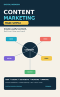 Content Marketing eBook: Grow Your Brand