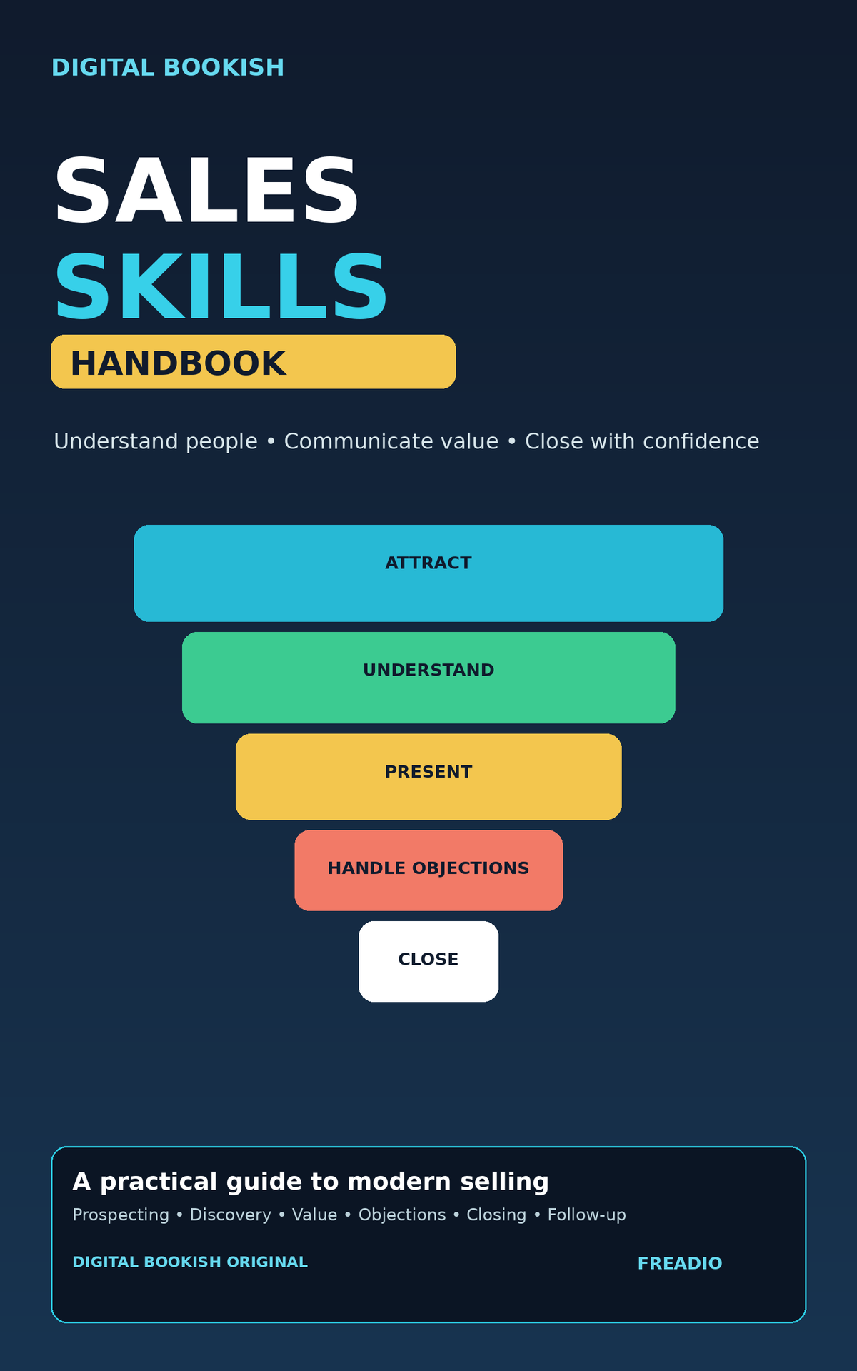 Sales Skills eBook: Sell with Confidence